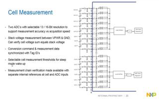 02：MC3377x电池单元控制器的相关介绍