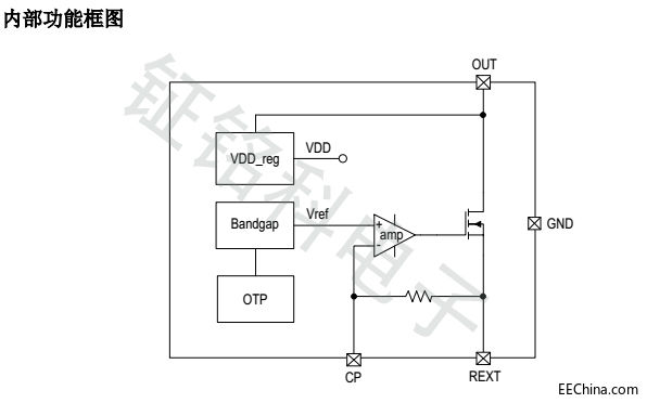 高压线性恒流芯片SM2091E能否打开LED灯带市场新局面？