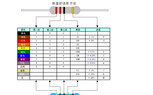 <b class='flag-5'>電子</b><b class='flag-5'>元器件</b><b class='flag-5'>基礎知識</b><b class='flag-5'>大全</b>詳細資料免費下載