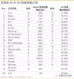 5G芯片世纪大战 各家芯片供应商各有所图