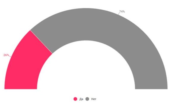 俄罗斯四分之一的人口在哪里_俄罗斯人口分布在哪里