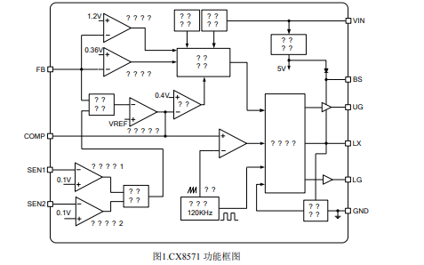 CX8571同步降壓型<b class='flag-5'>PWM</b><b class='flag-5'>控制器</b>的<b class='flag-5'>數(shù)據(jù)</b><b class='flag-5'>手冊</b>免費下載