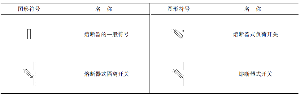 四,熔断器的图形符号三,负载开关的图形符号二,信号灯,信号器件,按钮