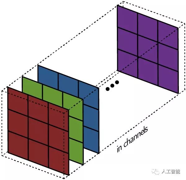 探索如何构建一个强大的视觉层次,使其成为高性能的图像特征提取器