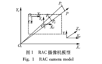 如何使用<b class='flag-5'>一</b>階徑向<b class='flag-5'>畸變</b><b class='flag-5'>算法</b>進(jìn)行雙目<b class='flag-5'>攝像機(jī)</b>多位姿<b class='flag-5'>標(biāo)定</b>方法