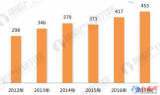 三大模式驱动变频器市场增长 未来5年将保持10%以上的增长率