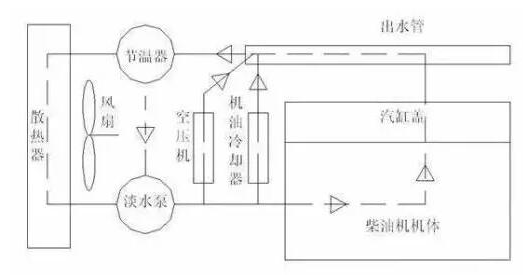 用于柴油發(fā)動機水箱中冷卻液液位監(jiān)測的相關傳感器應用