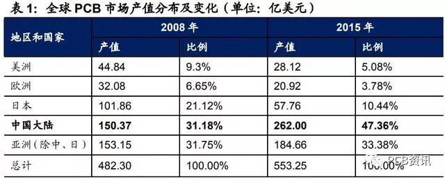 兴森科技厚积薄发 全球化布局战略