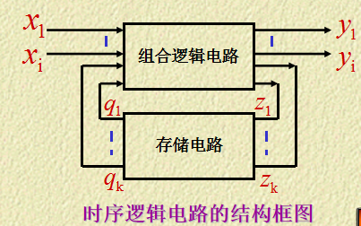 數(shù)字<b class='flag-5'>電路</b>教程之<b class='flag-5'>時序</b><b class='flag-5'>邏輯電路</b>課件的詳細資料免費下載