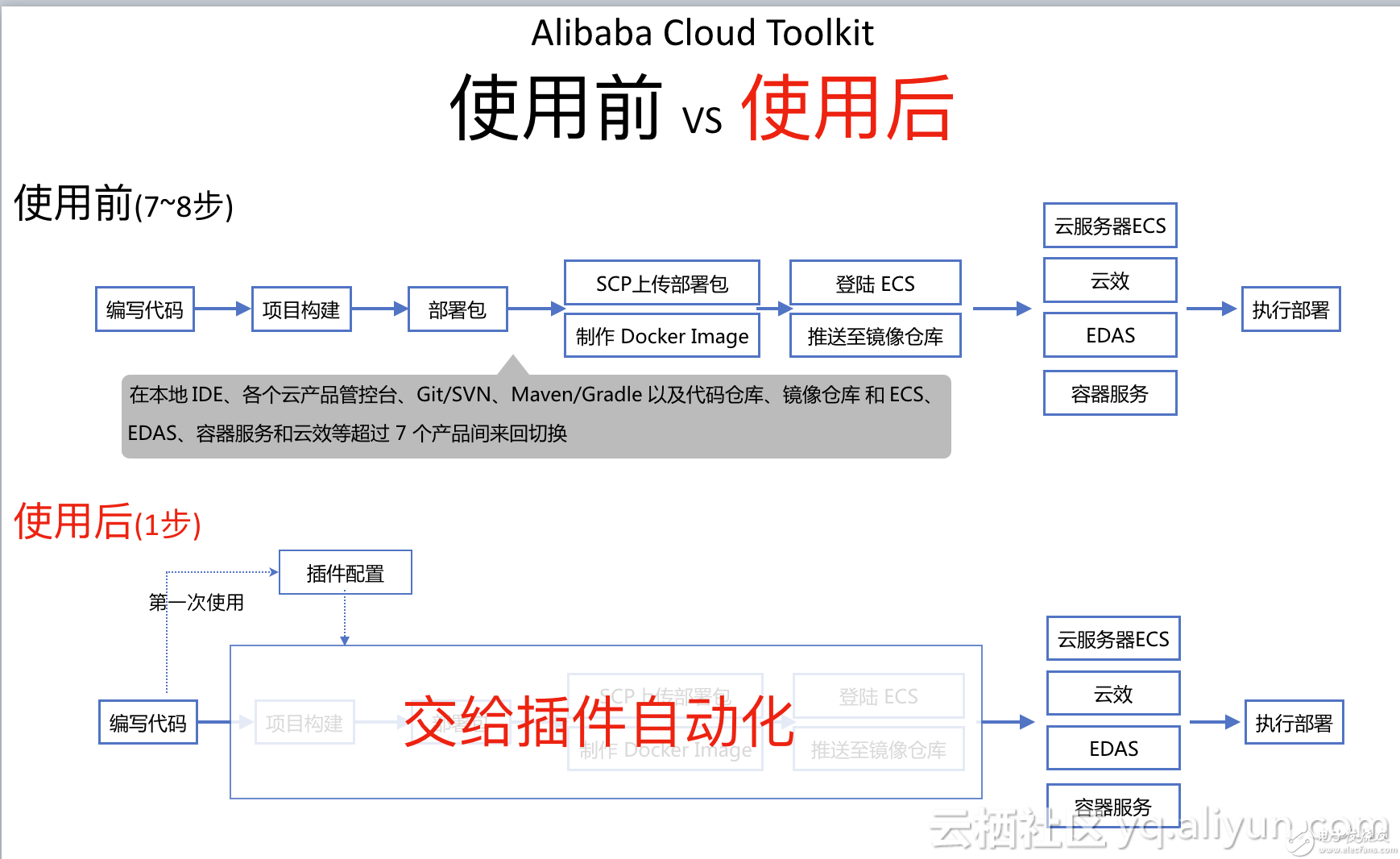 如何在 Intellij IDEA 更高效地將應用<b class='flag-5'>部署</b>到容器服務 <b class='flag-5'>Kubernetes</b>