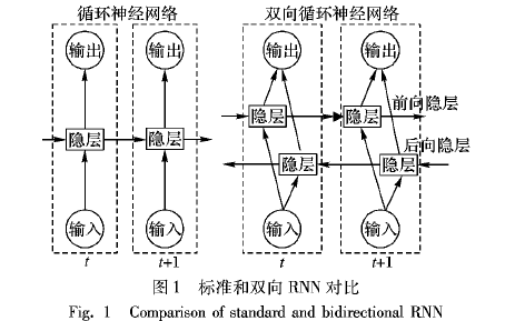 如何设计一个有限状态转换器的<b class='flag-5'>端</b><b class='flag-5'>到</b><b class='flag-5'>端</b>中文<b class='flag-5'>语音</b><b class='flag-5'>识别</b>系统