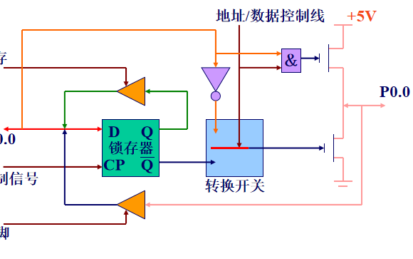 <b class='flag-5'>51</b><b class='flag-5'>單片機(jī)</b>教程之MCS<b class='flag-5'>51</b><b class='flag-5'>單片機(jī)</b>內(nèi)部<b class='flag-5'>并行口</b>及應(yīng)用的詳細(xì)資料說(shuō)明