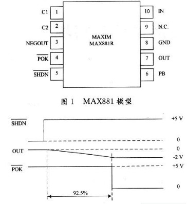 采用PHEMT工艺技术对功率放大器进行优化设计