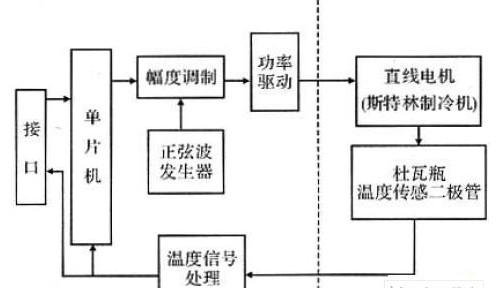 基于<b class='flag-5'>驱动</b>控制器与PID控制算法实现双<b class='flag-5'>直线</b><b class='flag-5'>电机</b>的设计