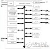 采用8位單片機的正弦波驅(qū)動實現(xiàn)電機變頻控制系統(tǒng)設(shè)計