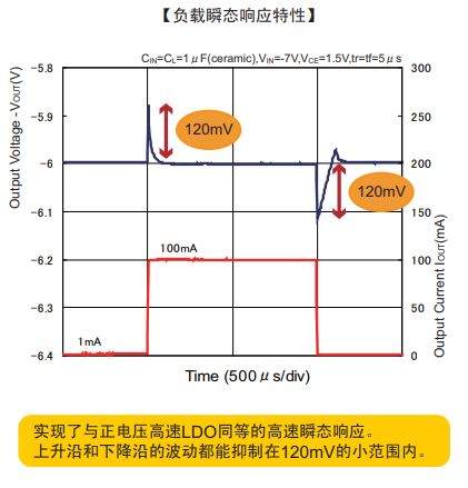 输出精度±1.5%的高速负电压调整器XC6901/XC6902系列