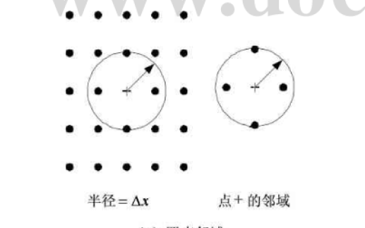 如何對<b class='flag-5'>肺部</b>CT圖像的結(jié)節(jié)點(diǎn)提取算法的研究與分析詳細(xì)資料概述