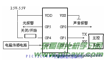 PIC单片机对家庭防盗传感器的设计