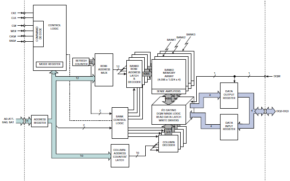 <b class='flag-5'>FPGA</b><b class='flag-5'>读写</b><b class='flag-5'>SDRAM</b>的实例和<b class='flag-5'>SDRAM</b>的相关文章及一些<b class='flag-5'>SDRAM</b>控制器设计论文