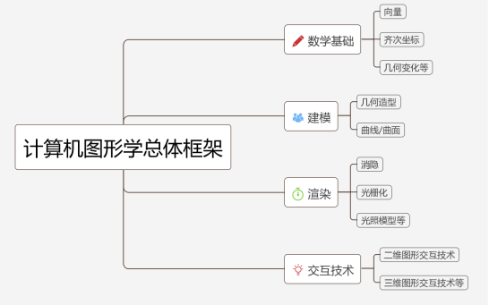 2018<b class='flag-5'>计算机</b><b class='flag-5'>图形学</b><b class='flag-5'>AMiner</b>的<b class='flag-5'>研究报告</b>详细资料免费下载