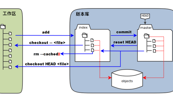 <b class='flag-5'>Git</b>软件的<b class='flag-5'>安装</b>笔记的详细资料说明