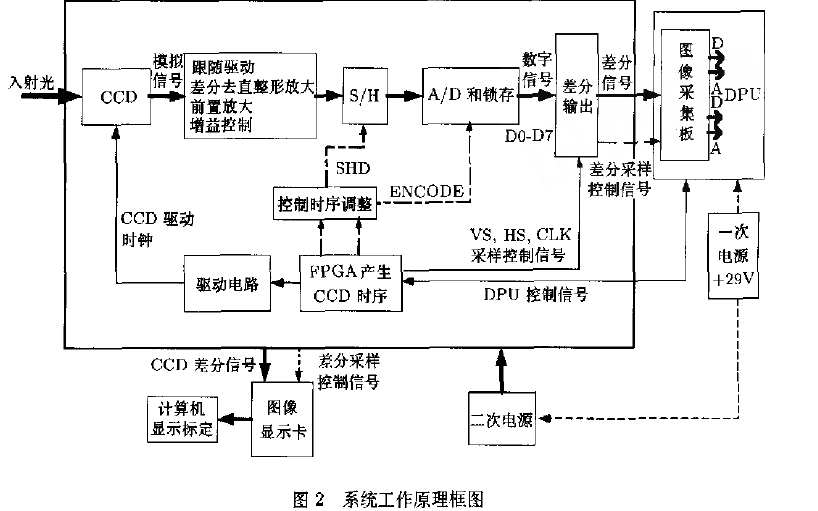 15个使用<b class='flag-5'>FPGA</b><b class='flag-5'>进行</b><b class='flag-5'>图像</b><b class='flag-5'>处理</b>的相关论文资料免费下载