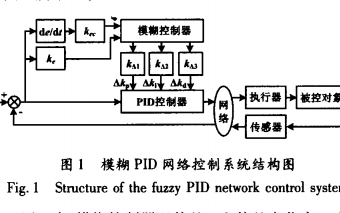 模糊<b class='flag-5'>PID</b>网络<b class='flag-5'>控制系统</b>有什么作用详细的<b class='flag-5'>仿真</b><b class='flag-5'>分析</b>资料概述