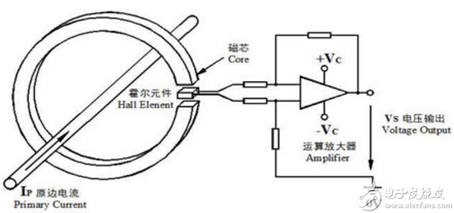 光伏支流柜以及光伏汇流箱中电流传感器的应用