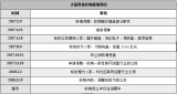 大富科技并购重组频频落空，收购百立丰无望？