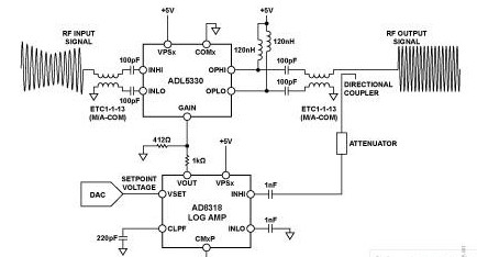 利用ADL5330和AD8318實(shí)現(xiàn)閉環(huán)自動(dòng)功率控制設(shè)計(jì)