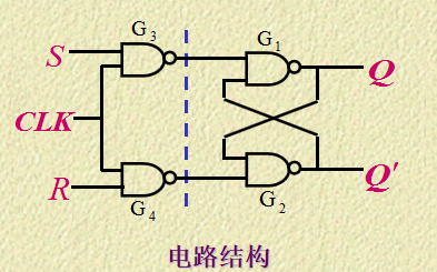 <b class='flag-5'>数字电路</b>教程之<b class='flag-5'>触发器</b>课件的详细资料说明