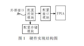 一种基于Xilinx FPGA的部分动态可重构技...