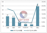 如何加快推进虚拟现实产业发展