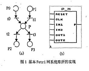 基于FPGA的Petri网的硬件实现