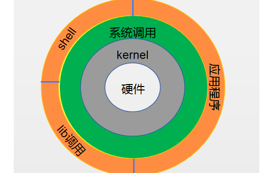 Linux的封裝<b class='flag-5'>庫</b>文件<b class='flag-5'>詳細(xì)資料</b>合集免費(fèi)下載