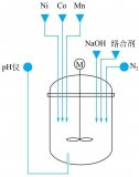 三元材料前驱体工艺参数分析