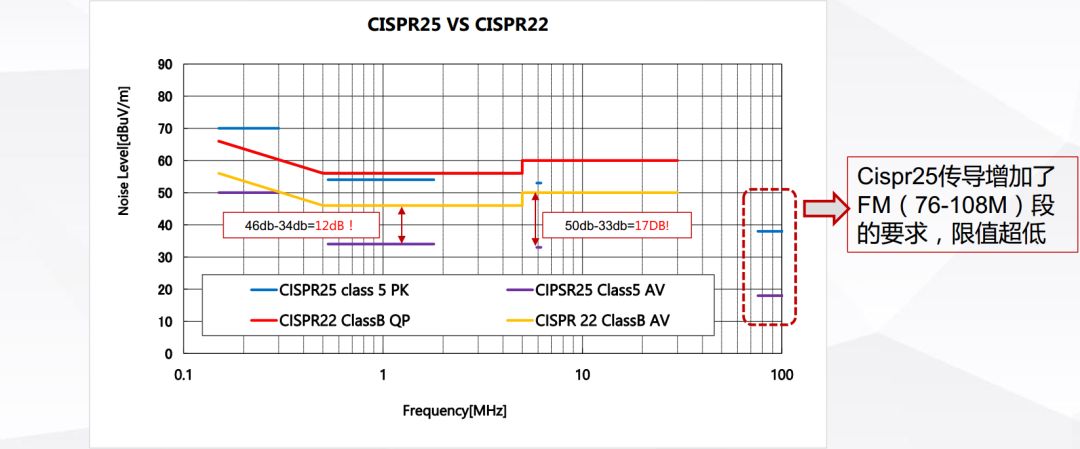 LC濾波器要與遠離DCDC高頻電流環路的分析與優化設計