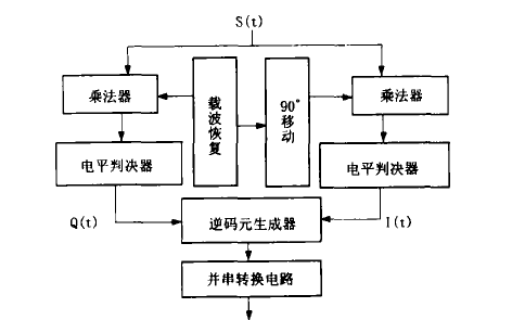 如何使用SystemView<b class='flag-5'>實(shí)現(xiàn)</b>4<b class='flag-5'>QDPSK</b><b class='flag-5'>調(diào)制</b><b class='flag-5'>技術(shù)</b>