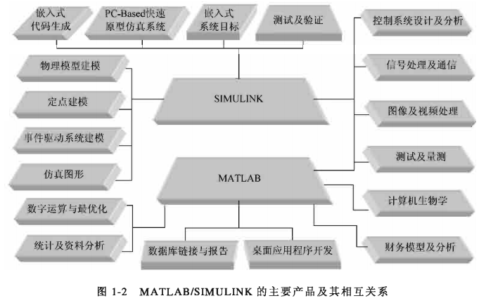 电力系统的<b>MATLAB</b> <b>SIMULINK</b><b>仿真</b>与应用详细电子教材免费下载