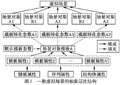 如何使用一種形式化方法的<b class='flag-5'>3D</b>虛擬祭祀<b class='flag-5'>場(chǎng)景</b>建模語(yǔ)言與<b class='flag-5'>環(huán)境</b>