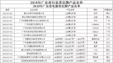2018年LED業黑名單揭露 這些企業在名單之中
