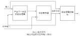 <b class='flag-5'>狀態機</b>概述  如何理解<b class='flag-5'>狀態機</b>