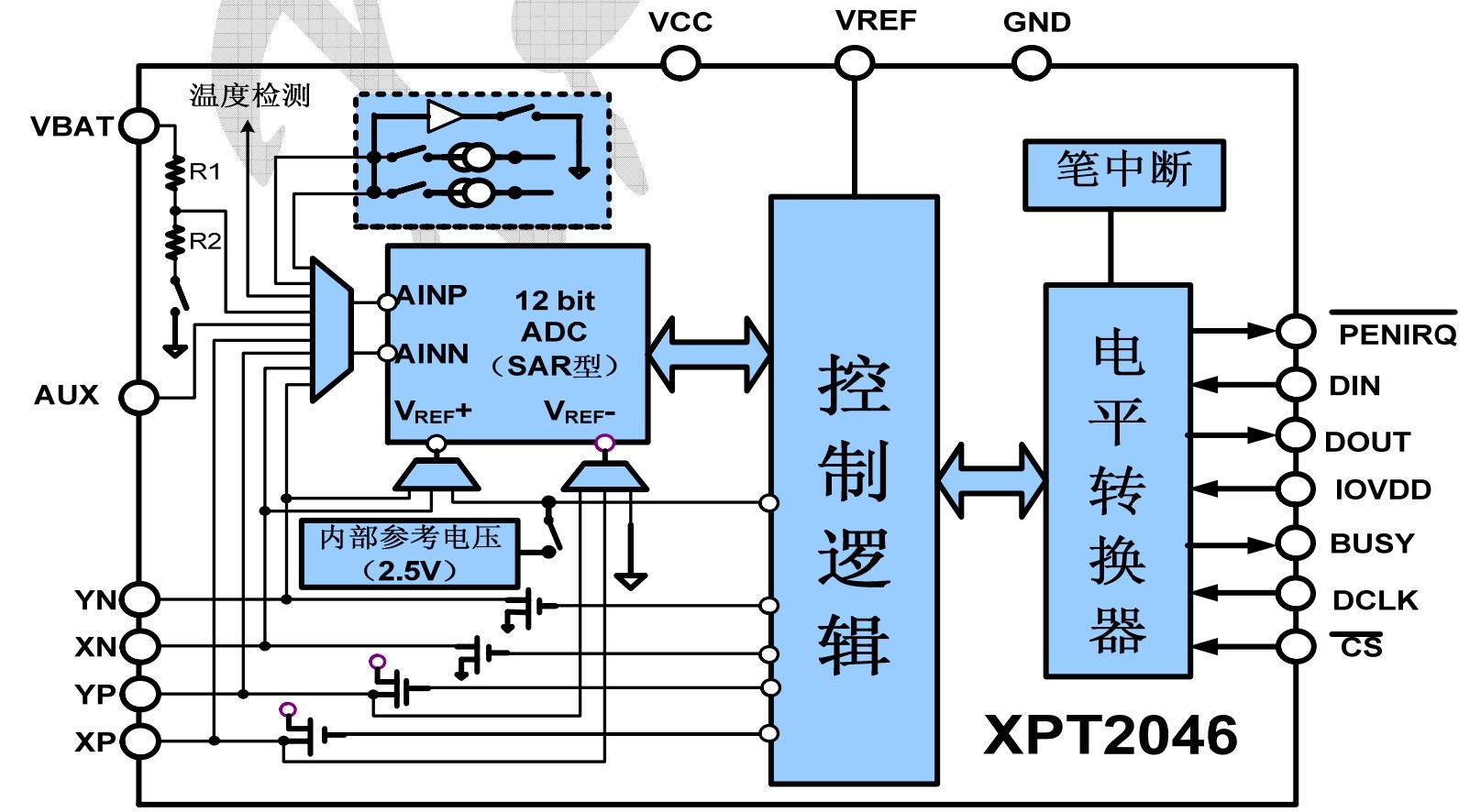 详解fpga xpt2046触摸控制器设计