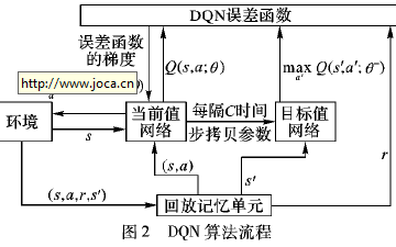 如何讓<b class='flag-5'>雙</b><b class='flag-5'>足</b><b class='flag-5'>機器人</b>在非平整地面保持<b class='flag-5'>穩定性</b>的<b class='flag-5'>控制</b>方法資料說明