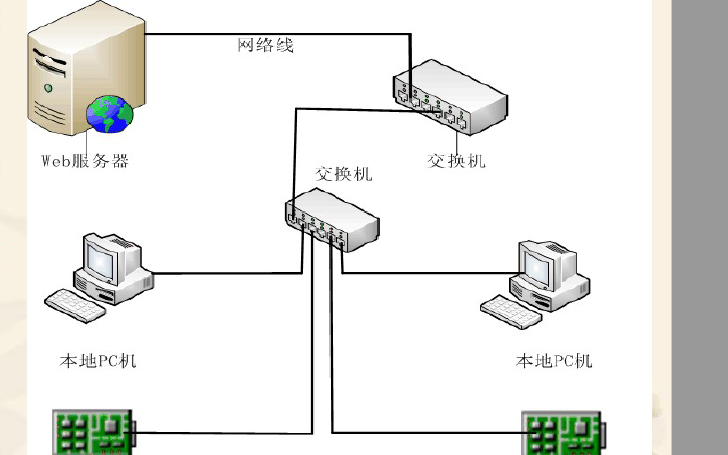 LED<b class='flag-5'>控制卡</b>教程詳細(xì)培訓(xùn)資料免費(fèi)下載