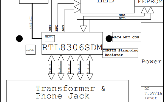 <b class='flag-5'>RTL</b>8306SD(<b class='flag-5'>M</b>) DEMO<b class='flag-5'>交换机</b>原理图的详细资料免费下载