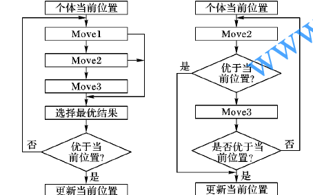 如何使用混合果蝇<b class='flag-5'>优化</b><b class='flag-5'>算法</b><b class='flag-5'>进行</b>现场服务调度问题的解决方法