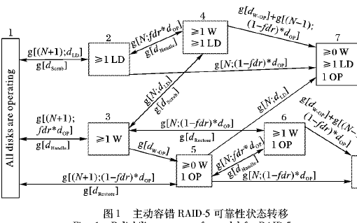 主動<b class='flag-5'>容錯</b><b class='flag-5'>技術(shù)</b>如何提高存儲系統(tǒng)的<b class='flag-5'>可靠性</b>詳細算法<b class='flag-5'>模型</b>資料說明