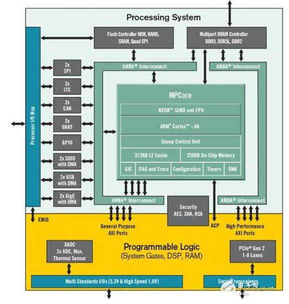 FPGA已远远超出了现在体系结构的探索 为未来的...