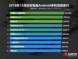 安兔兔發布了2018年12月Android手機性能榜